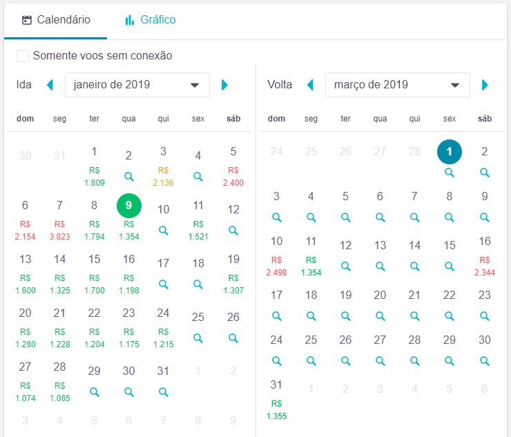 Skyscanner - busca de passagens aéreas por mês